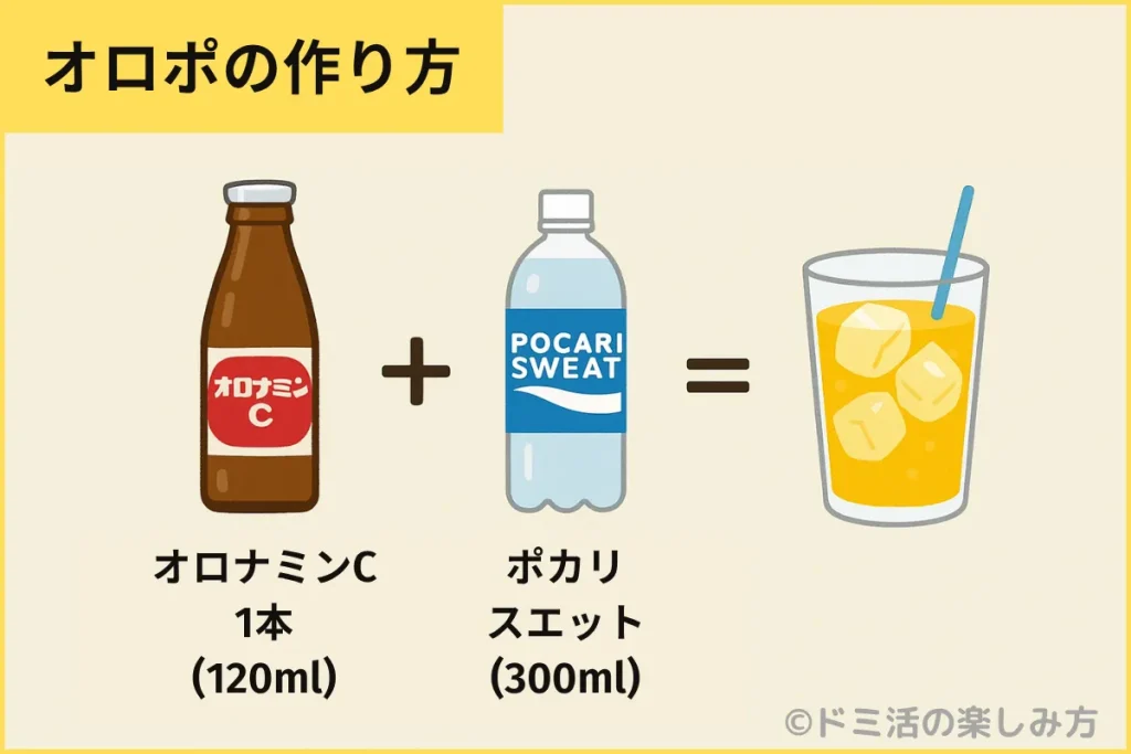 オロポの黄金比の混合割合・作り方