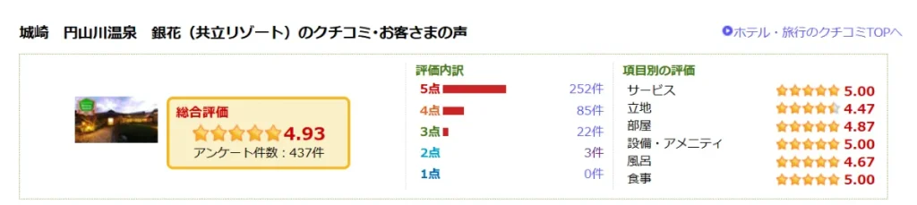 城崎 円山川温泉 銀花の口コミ評価