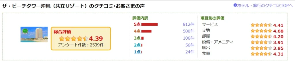 ザ・ビーチタワー沖縄の口コミ評価