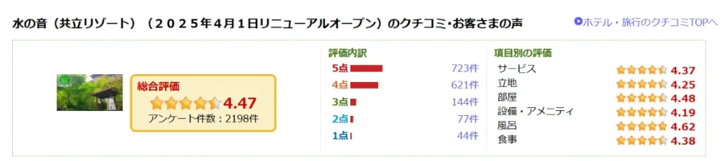 箱根 水の音の口コミ評価