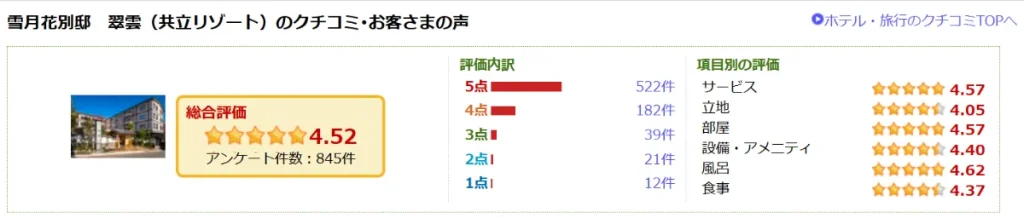 雪月花別邸 翠雲の口コミ評価