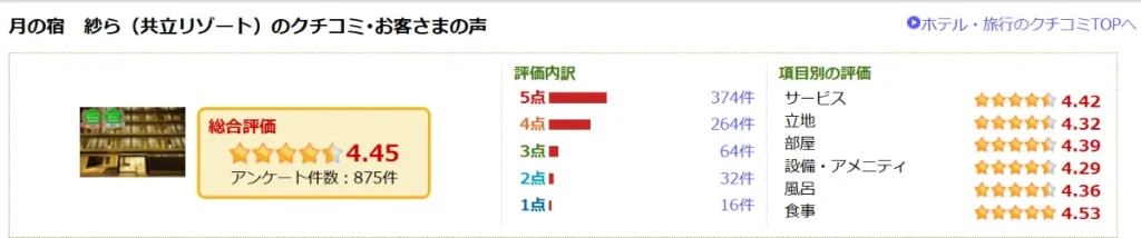 月の宿 紗らの口コミ評価