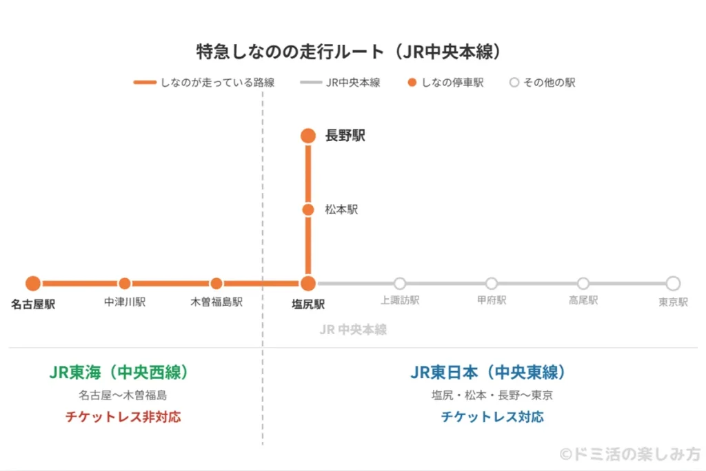 特急しなのの路線図・管轄会社